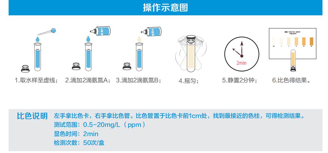 氨氮檢測試劑盒操作示范